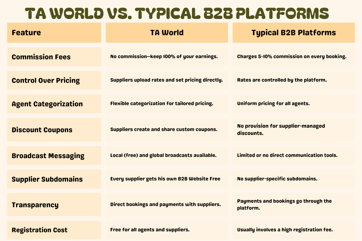 Best B2B Hotel Booking Platform