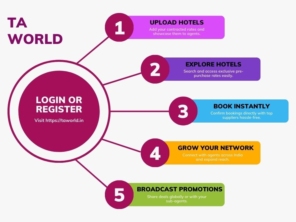 TA World Benefits Both Buyers and Suppliers