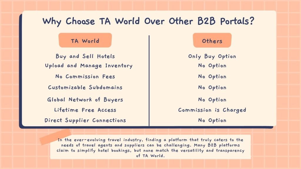 Dual Buy and Sell Features